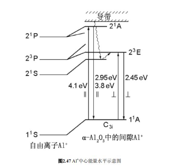 蓝宝石晶体