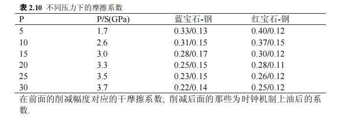 蓝宝石晶体