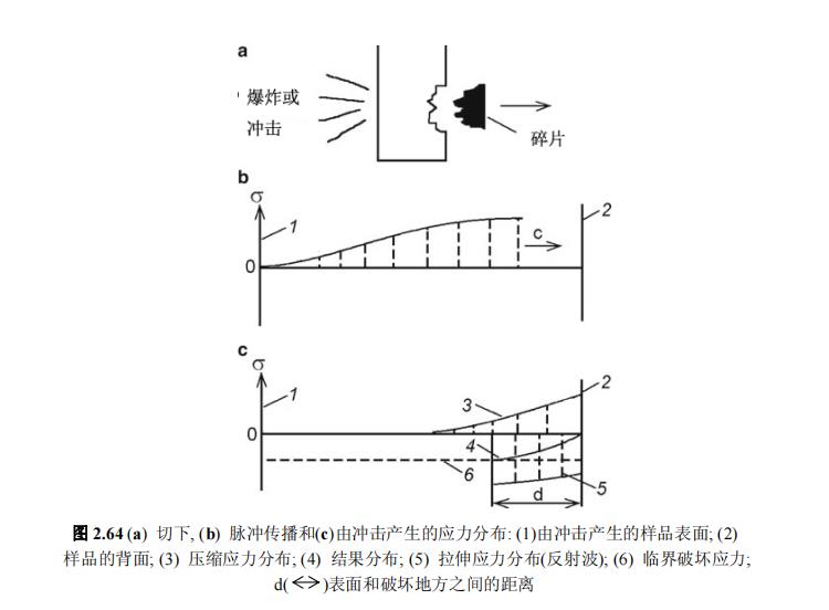 蓝宝石晶体