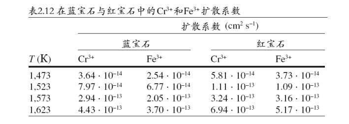 蓝宝石晶体